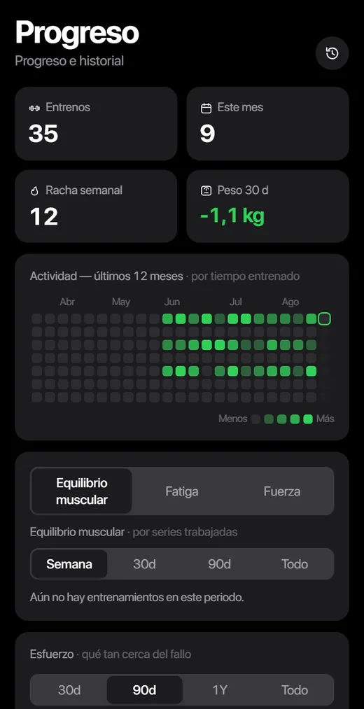 Pantalla de progreso de GymGo con el calendario del año, la racha y el equilibrio muscular